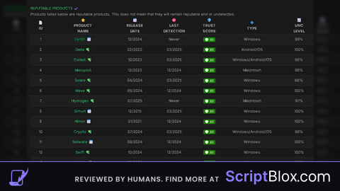 dinolol camlock