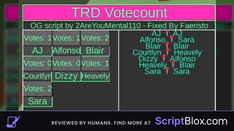 See All Votes, & Who is Out