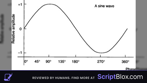 Sine Wave Repost