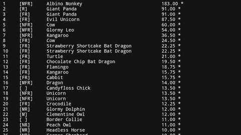 [ SAFE ] A.DOPT M.E CHECKER VALUE l KEYLESS - Universal script preview