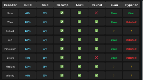 Universal Script ๐