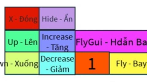 Universal Script 📌