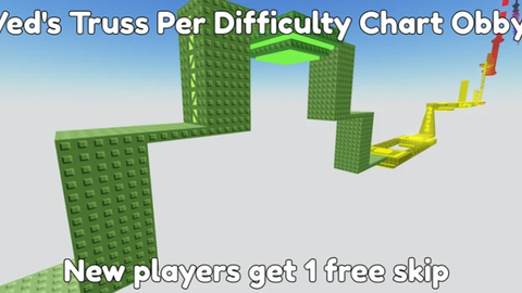 Ved's Truss Per Difficulty Chart Obby