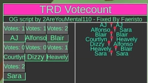 Total Roblox Drama